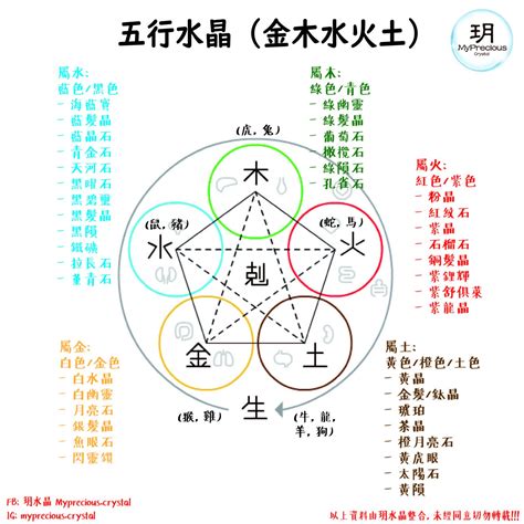 水的水晶|五行水晶分類指南：解讀水晶的五行屬性 